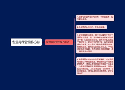 留置导尿管操作方法