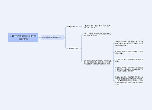 护理评估收集资料的内容-基础护理