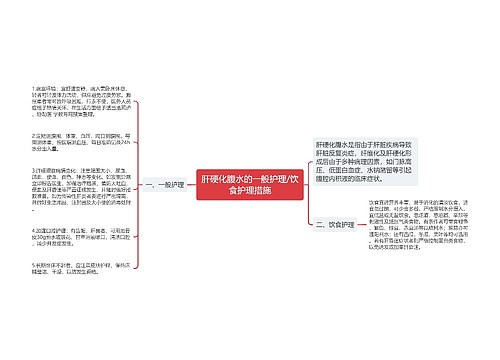 肝硬化腹水的一般护理/饮食护理措施