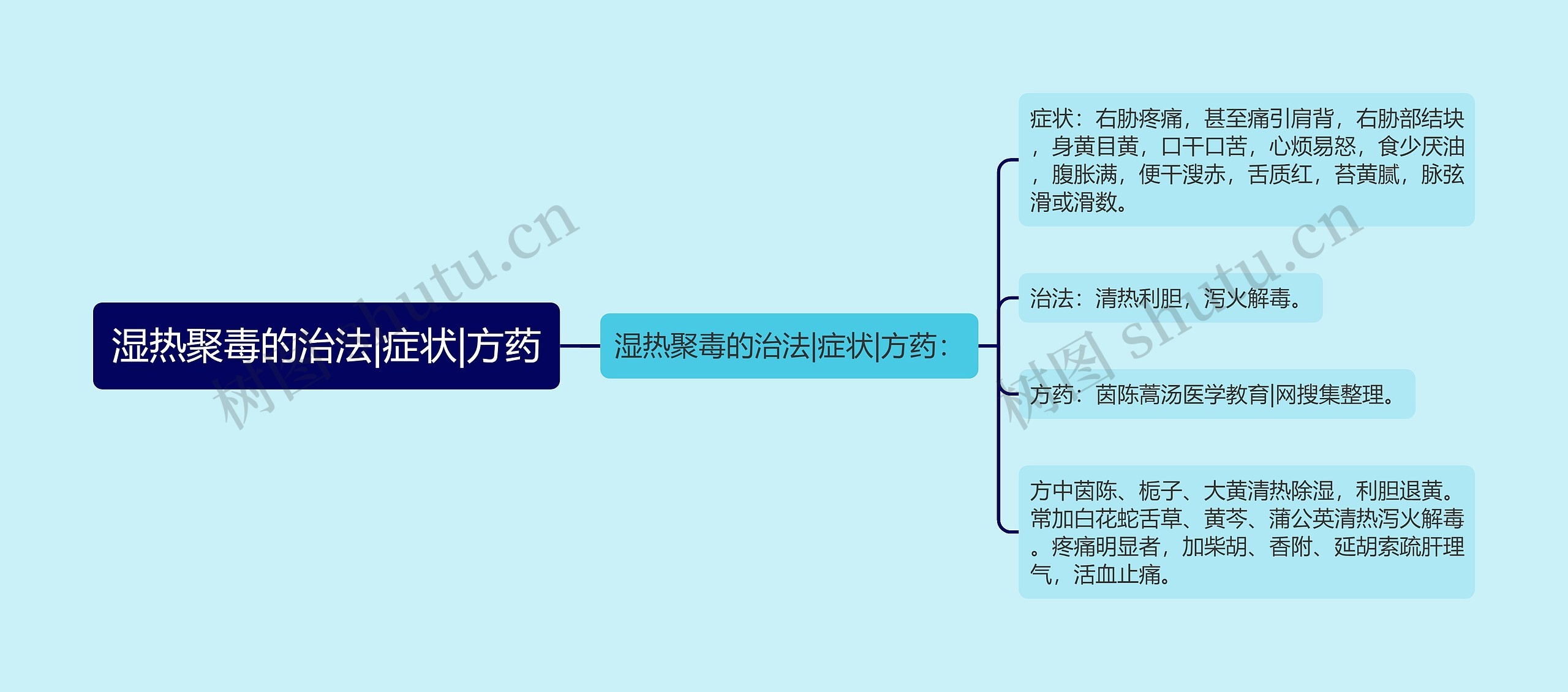 湿热聚毒的治法|症状|方药 湿热聚毒的治法|症状|方药