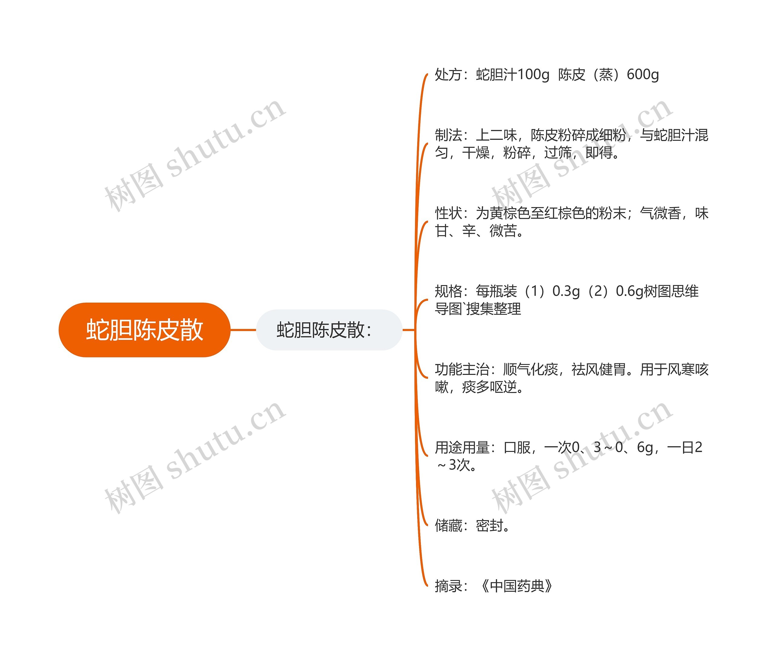 蛇胆陈皮散 蛇胆陈皮散