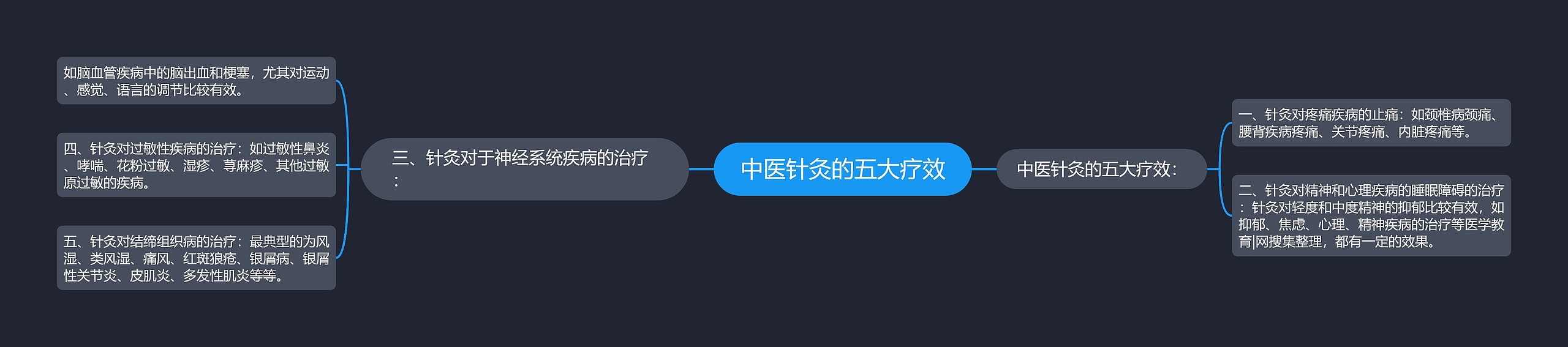 中医针灸的五大疗效 中医针灸的五大疗效