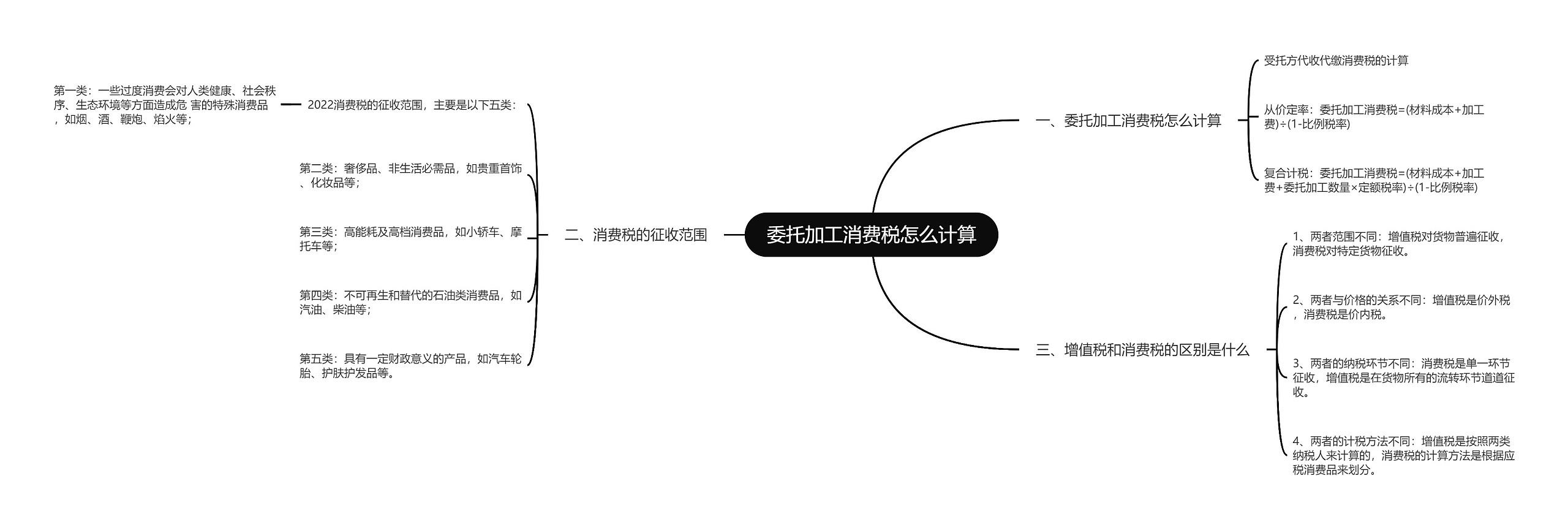 委托加工消费税怎么计算