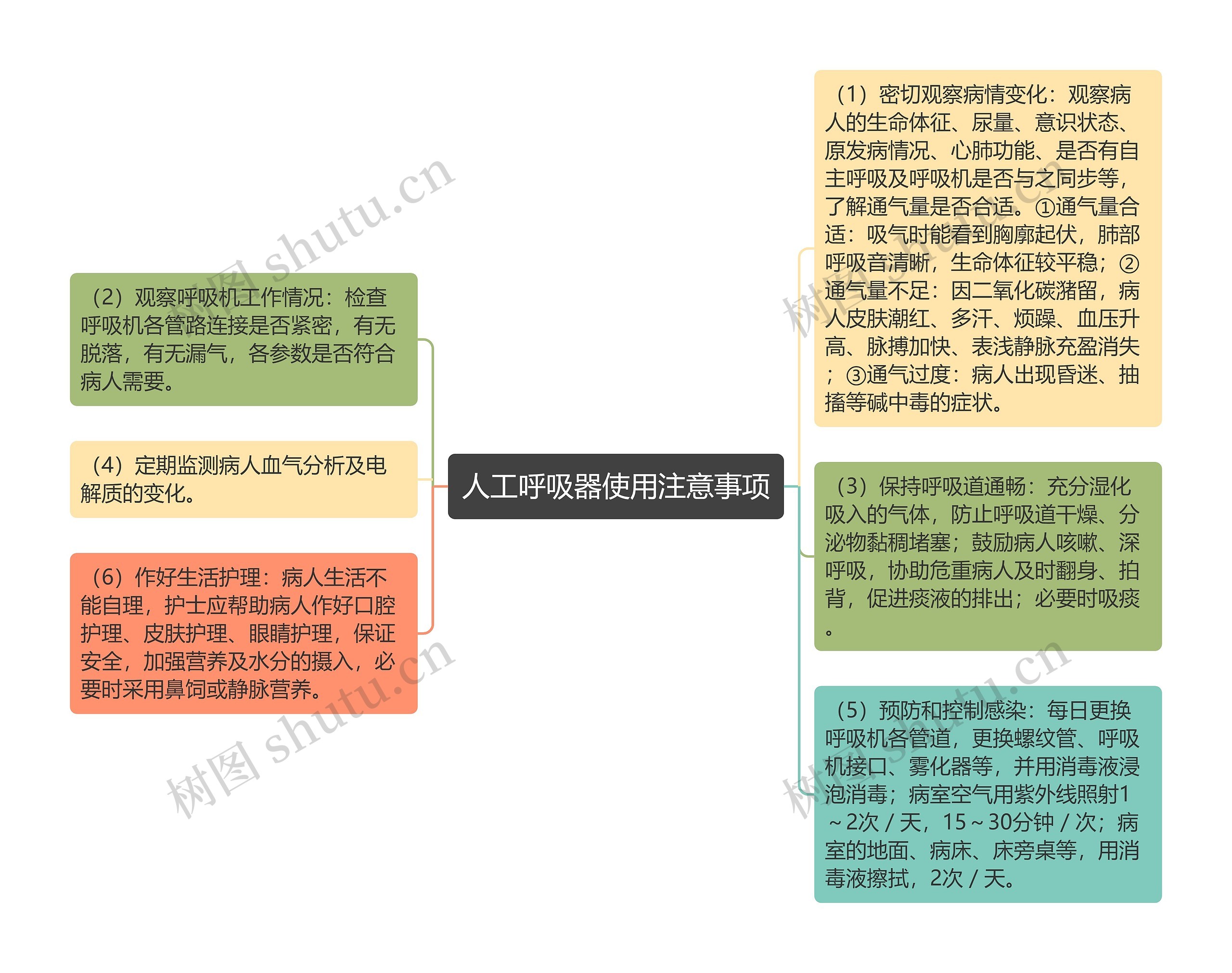 人工呼吸器使用注意事项