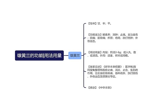 雄黄兰的功能|用法用量