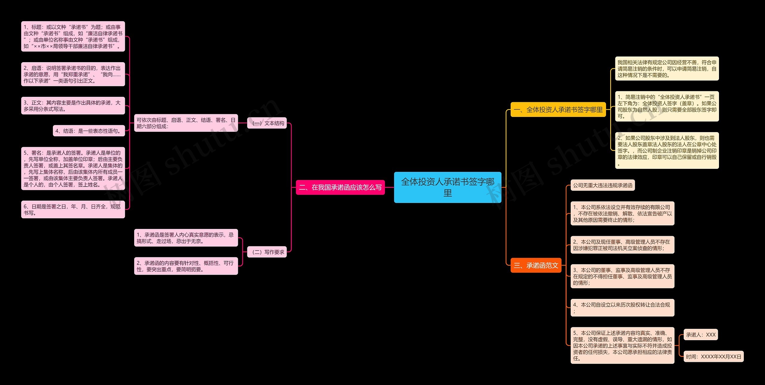 全体投资人承诺书签字哪里 全体投资人承诺书签字哪里