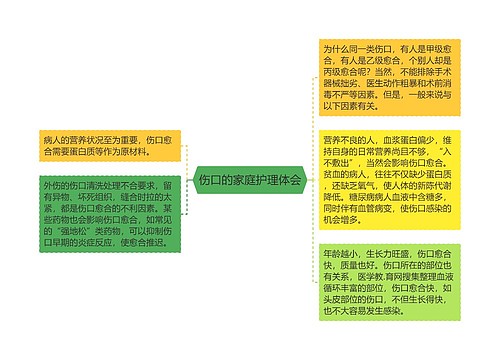 伤口的家庭护理体会