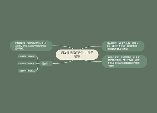 原发性遗尿症分型-内科学辅导