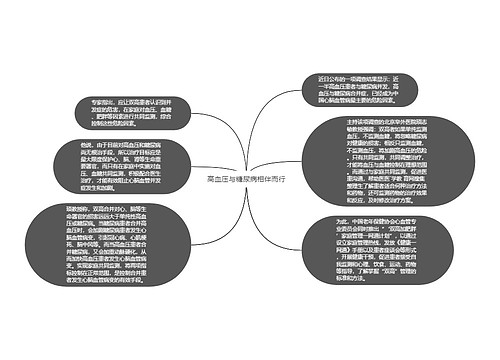 高血压与糖尿病相伴而行