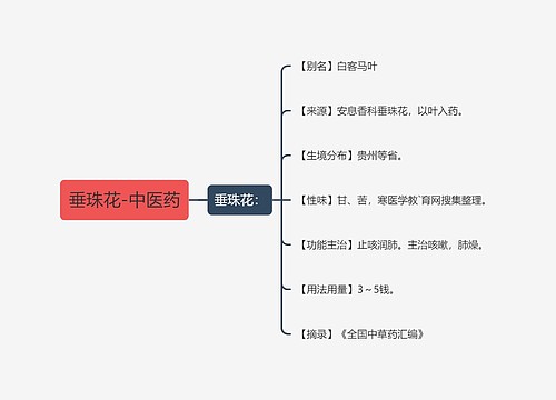 垂珠花-中医药