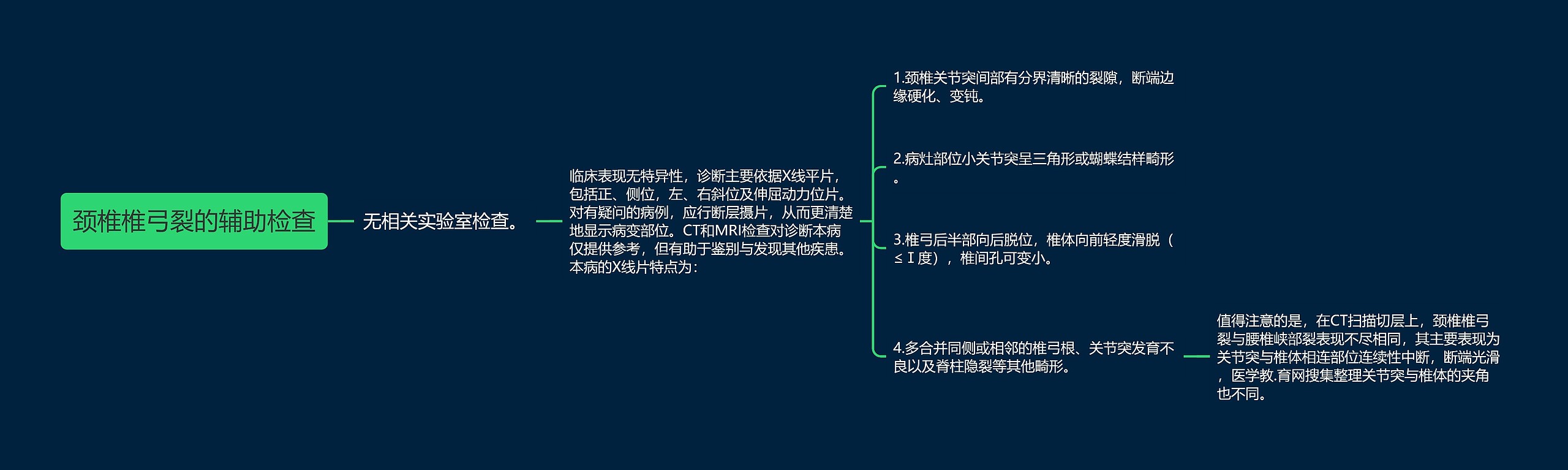 颈椎椎弓裂的辅助检查 颈椎椎弓裂的辅助检查