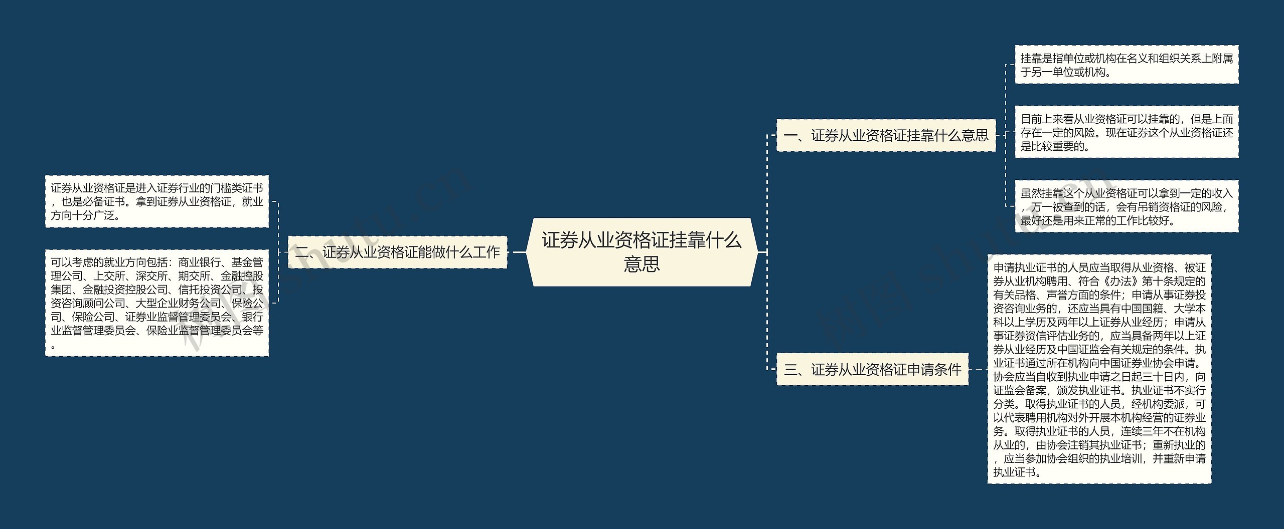 证券从业资格证挂靠什么意思