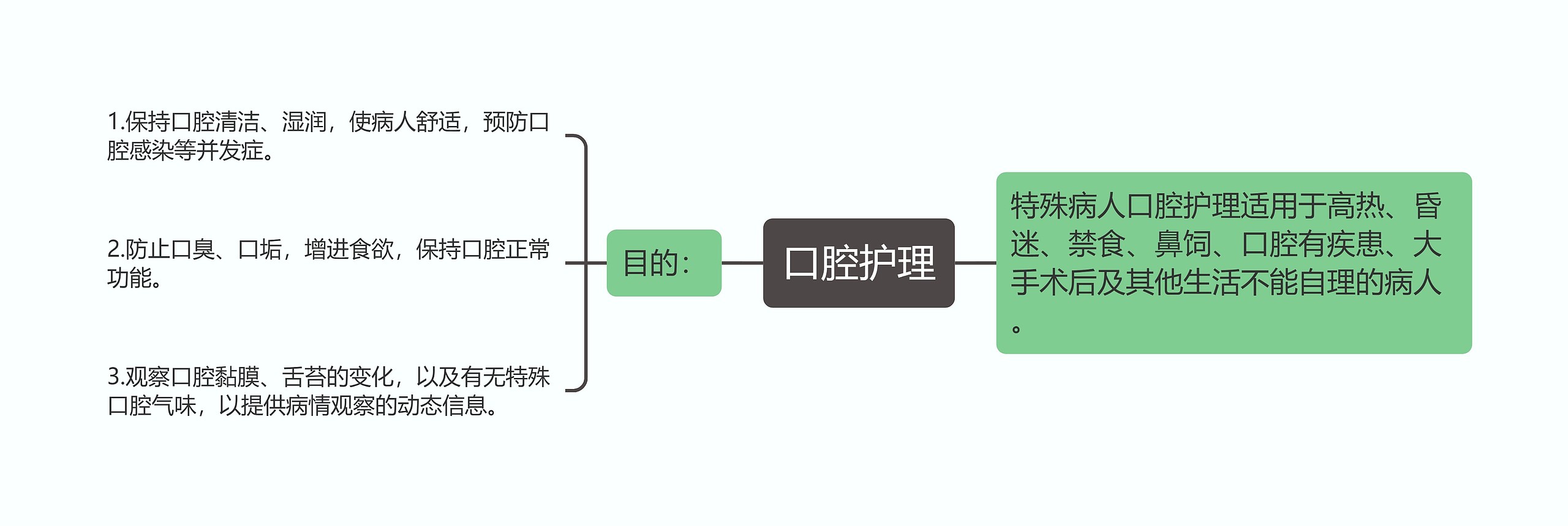 口腔护理