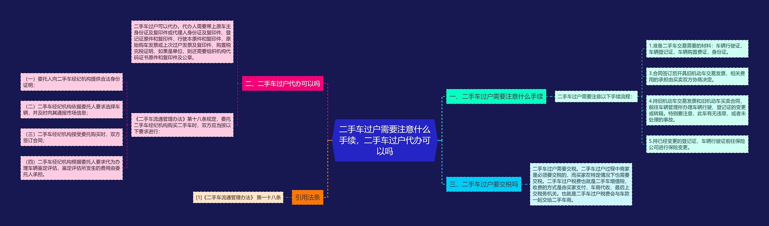 二手车过户需要注意什么手续，二手车过户代办可以吗思维导图