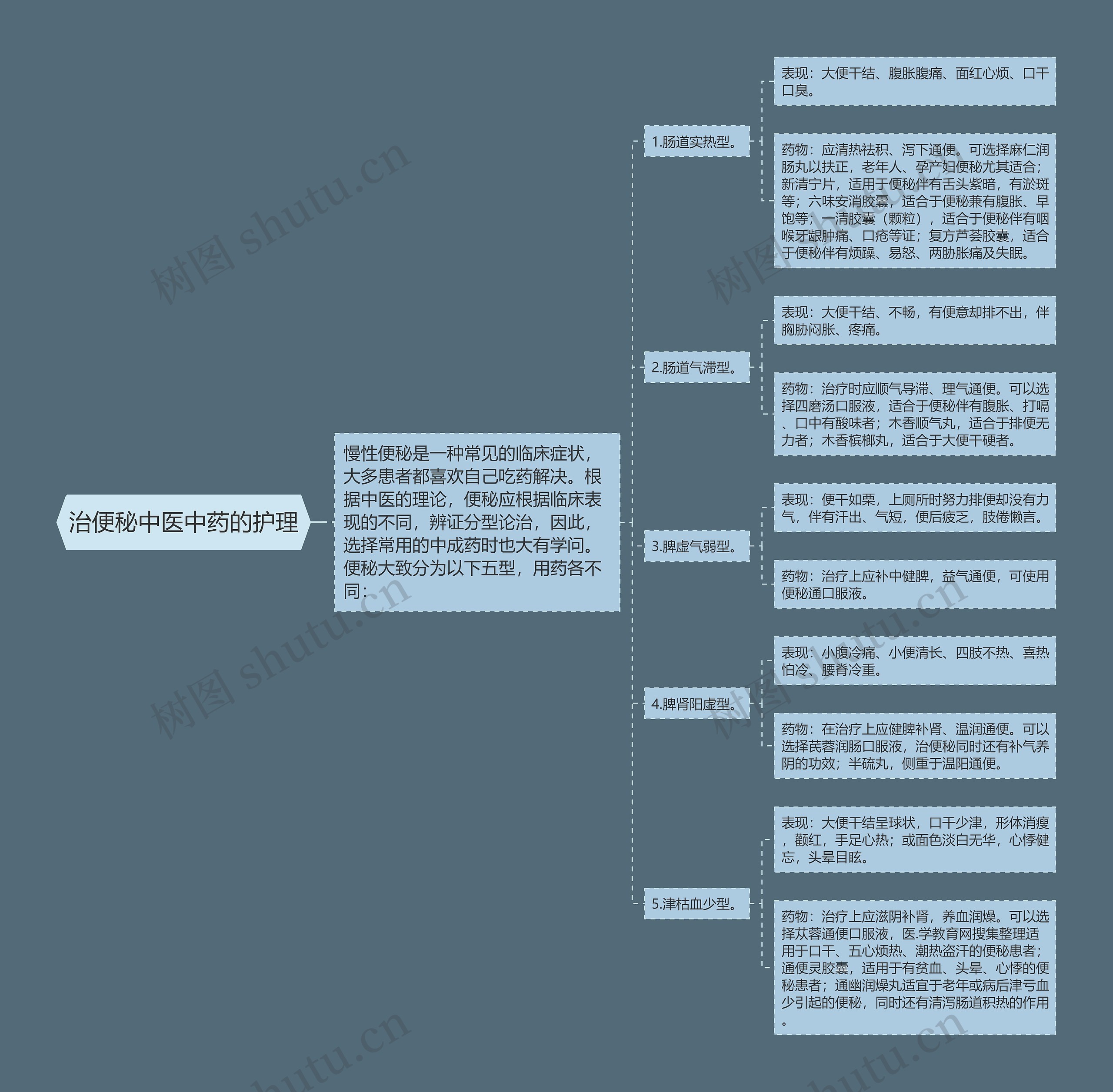 治便秘中医中药的护理