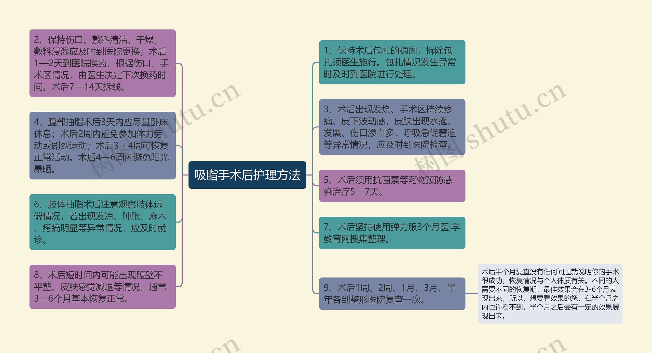 吸脂手术后护理方法