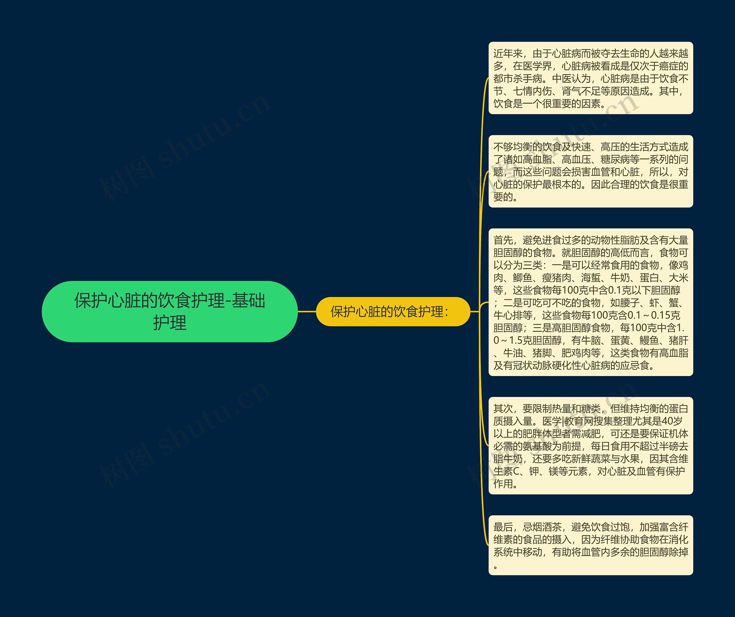 保护心脏的饮食护理-基础护理
