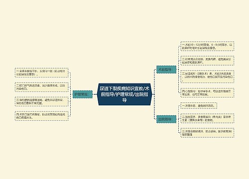 尿道下裂疾病知识宣教/术前指导/护理常规/出院指导