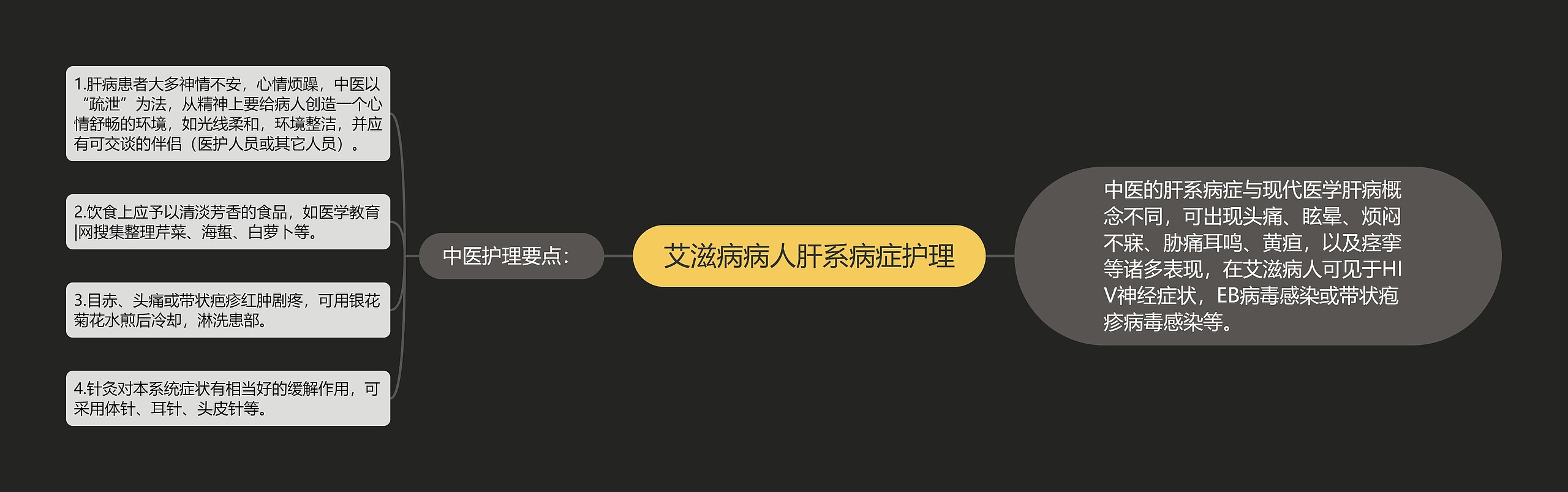 艾滋病病人肝系病症护理