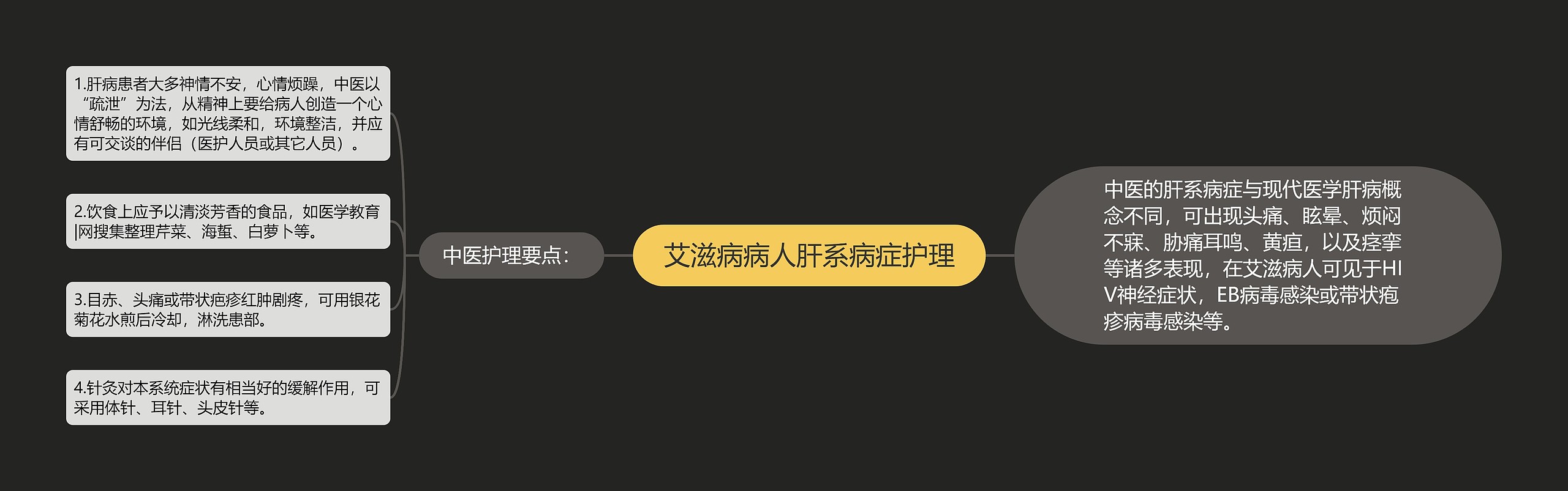 艾滋病病人肝系病症护理思维导图
