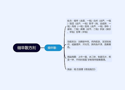 细辛散方剂