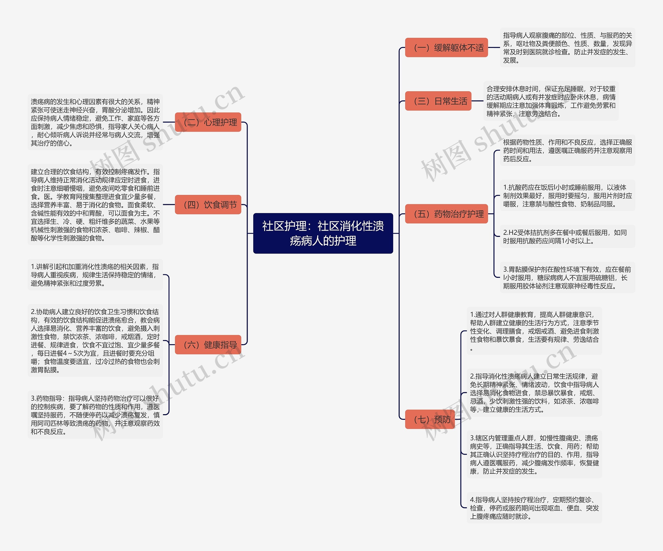 社区护理:社区消化性溃疡病人的护理 社区护理:社区消化性溃疡病人的护理