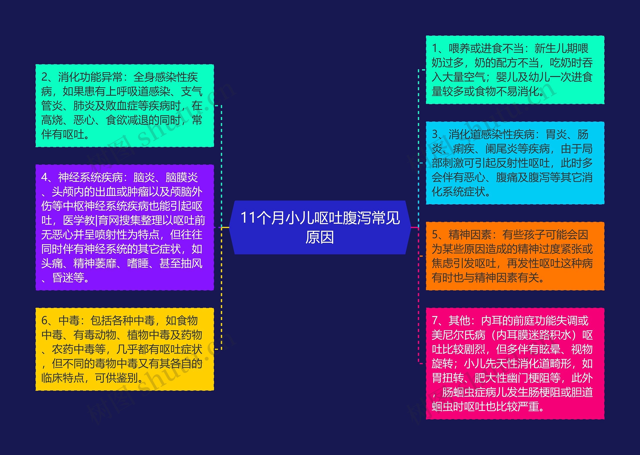 11个月小儿呕吐腹泻常见原因 11个月小儿呕吐腹泻常见原因
