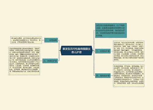 暴发型流行性脑脊髓膜炎患儿护理