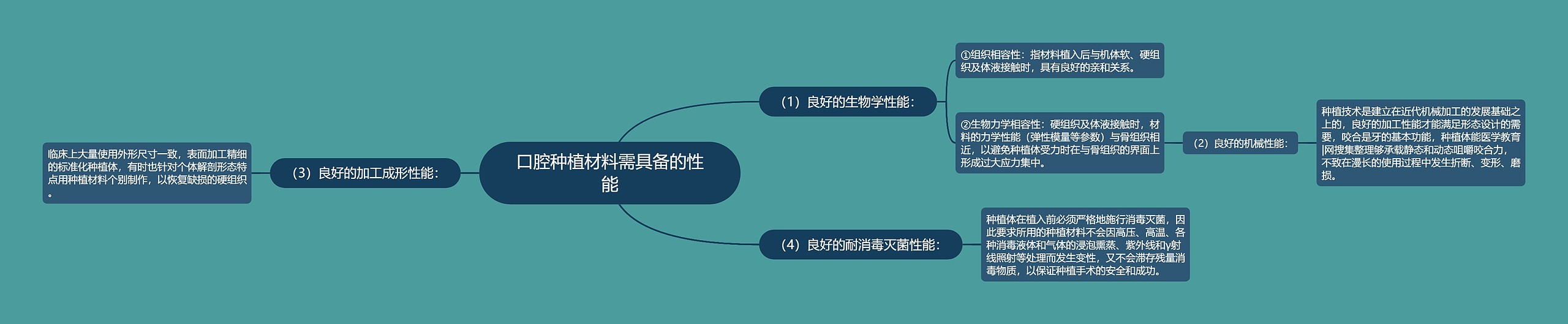 口腔种植材料需具备的性能