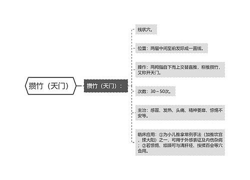 攒竹（天门）