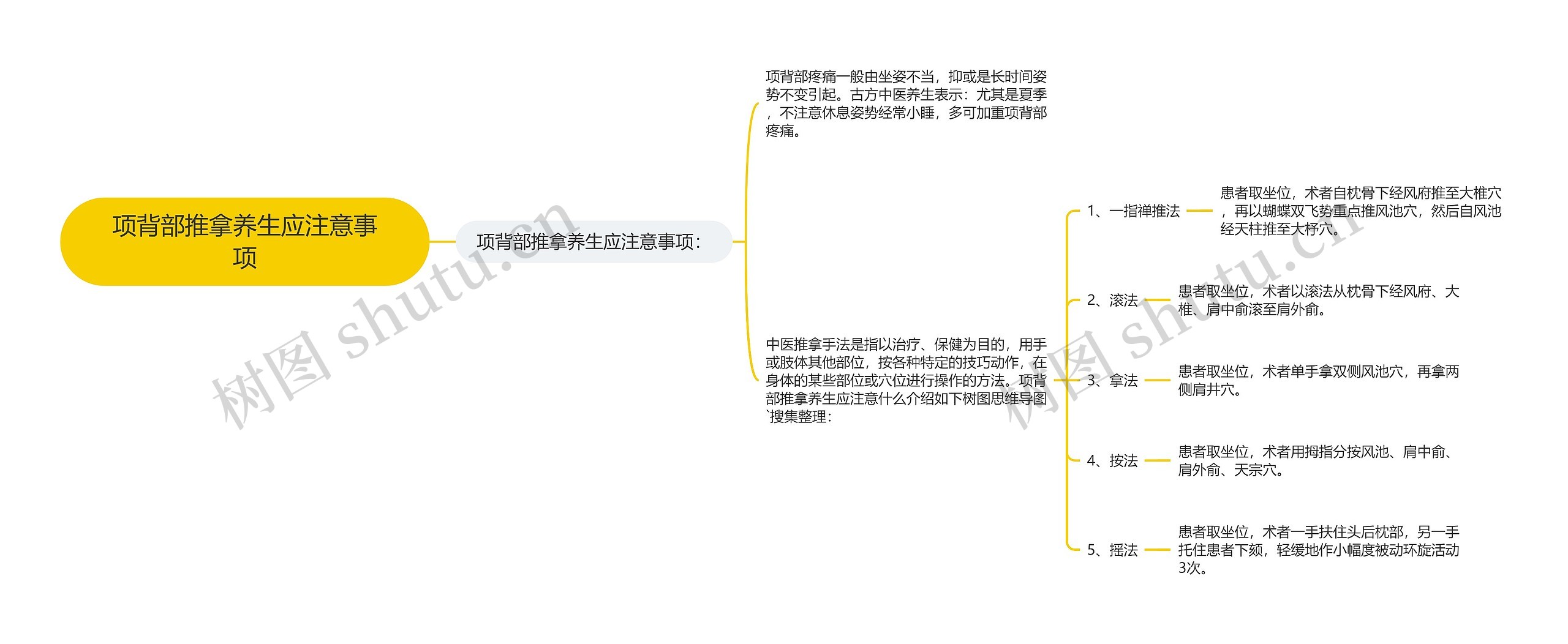 项背部推拿养生应注意事项思维导图