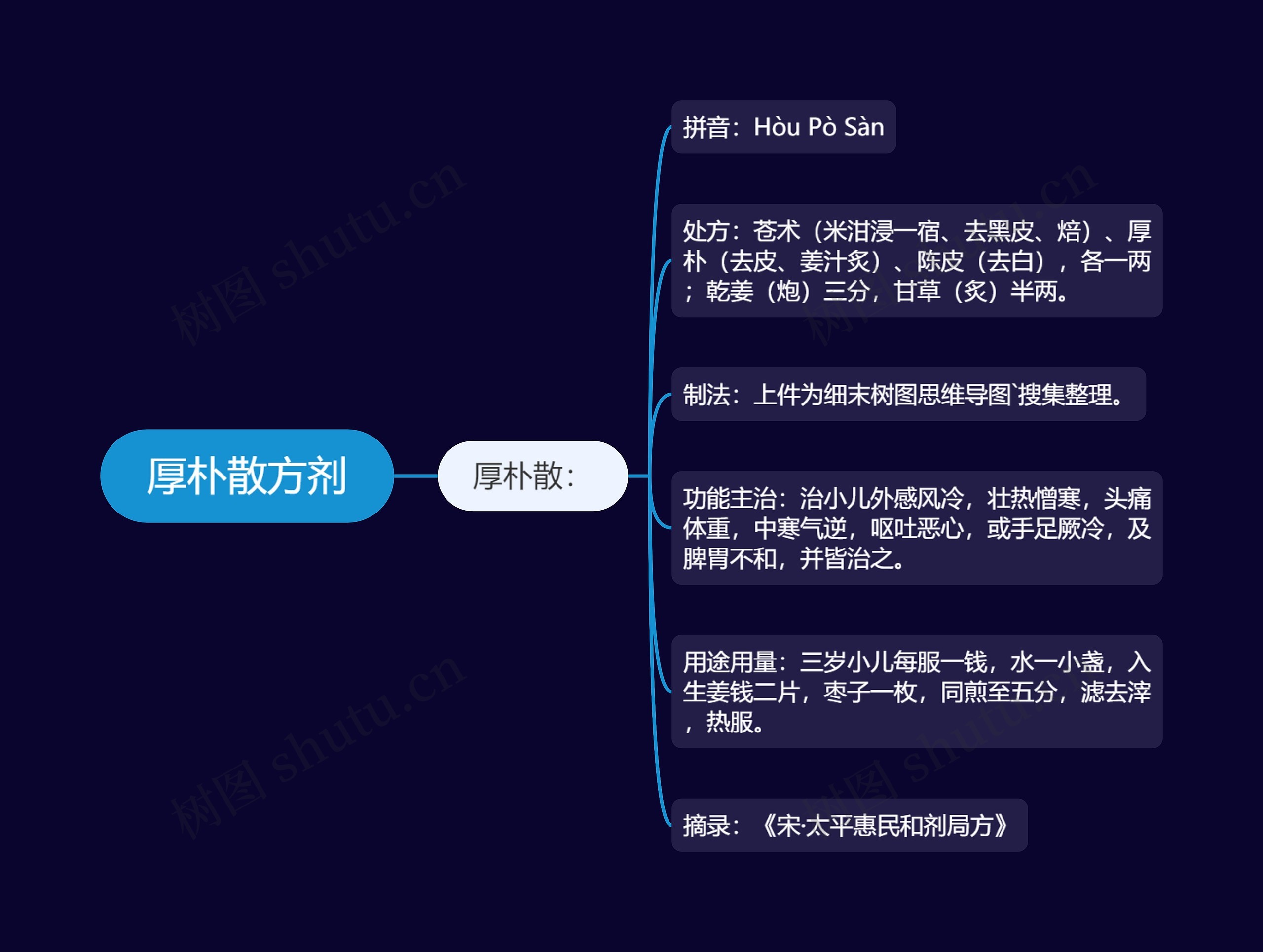 厚朴散方剂 厚朴散方剂