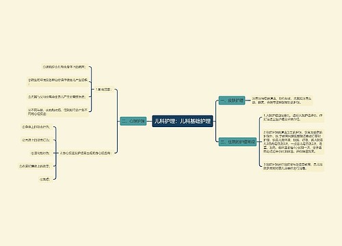 儿科护理：儿科基础护理