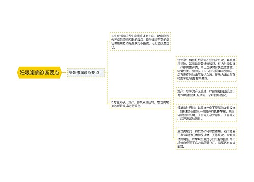 妊娠腹痛诊断要点