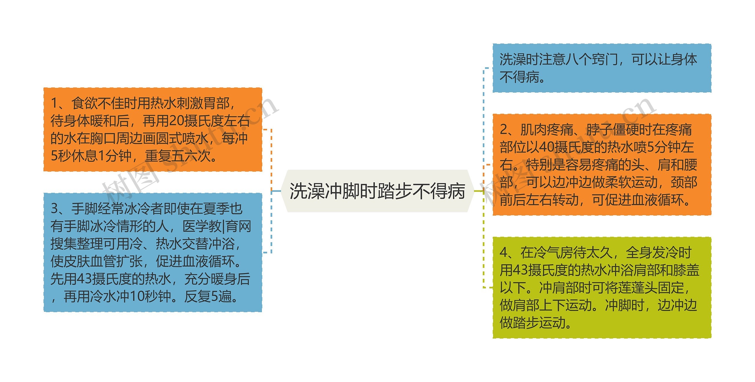 洗澡冲脚时踏步不得病