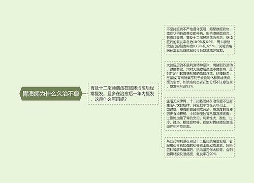 胃溃疡为什么久治不愈