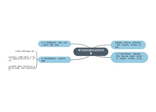 青竹标的功能主治|用法用量