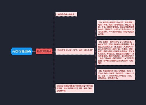 丹痧诊断要点