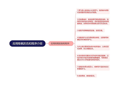 应用吸氧的告知程序介绍