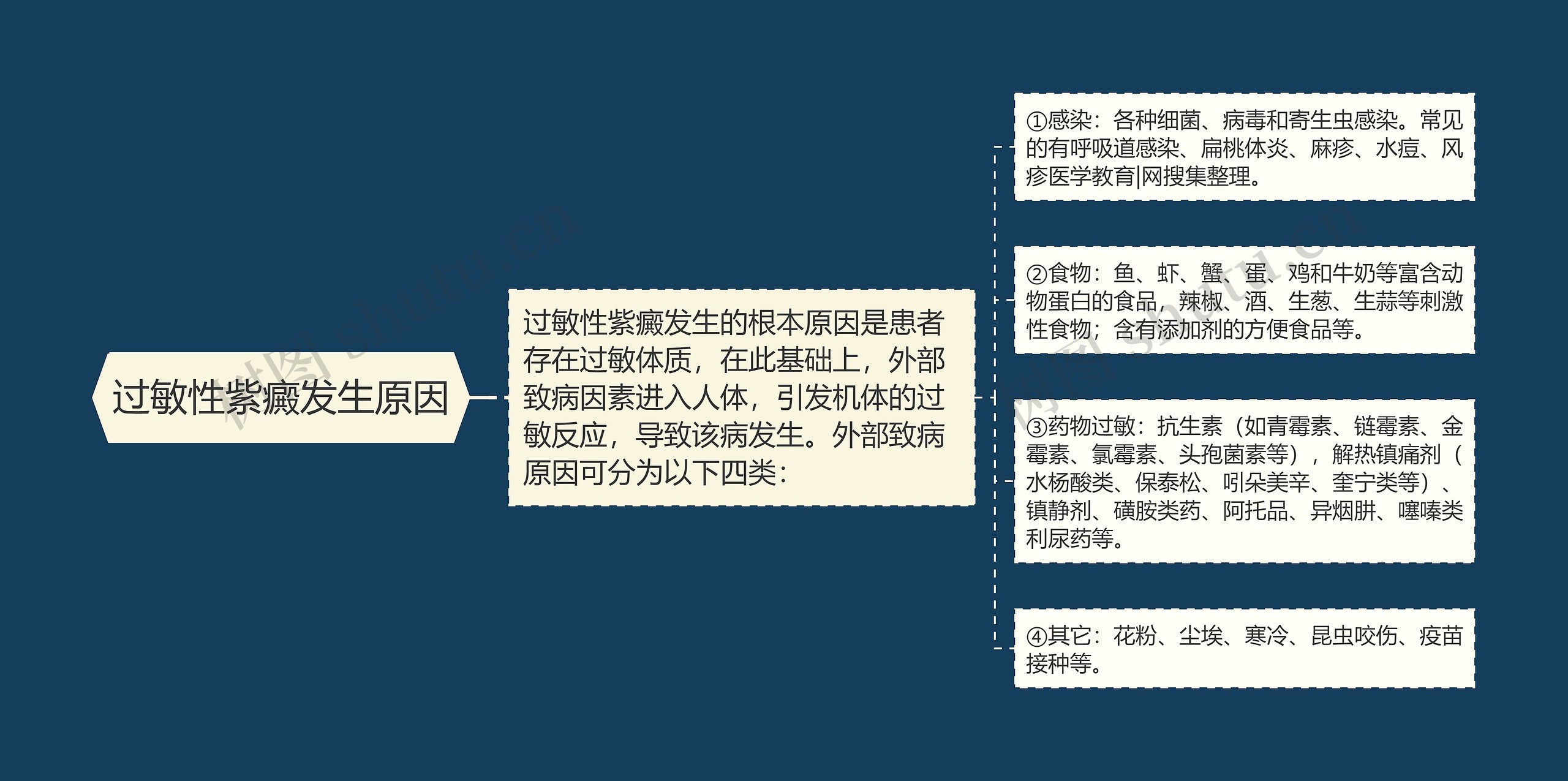 过敏性紫癜发生原因