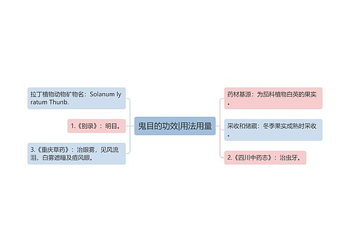 鬼目的功效|用法用量