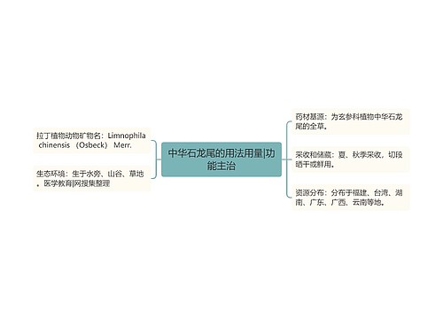 中华石龙尾的用法用量|功能主治