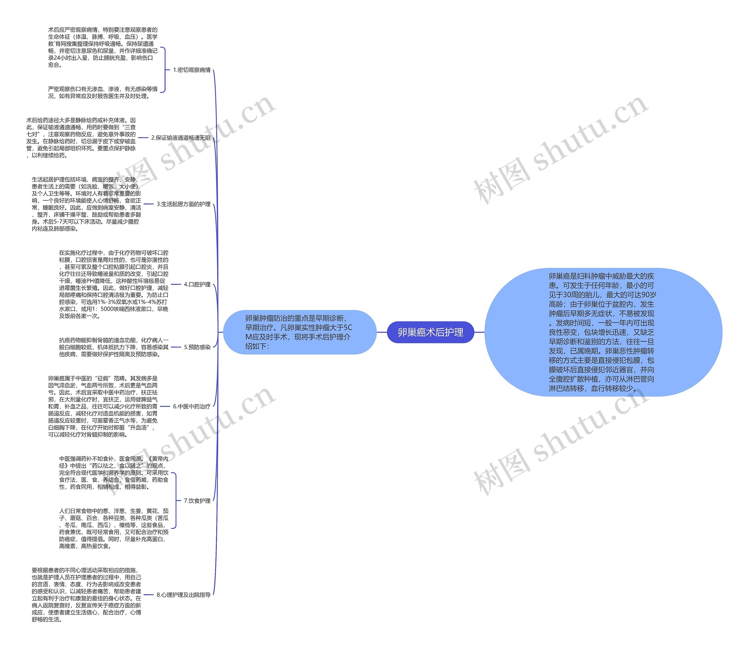 卵巢癌术后护理 卵巢癌术后护理