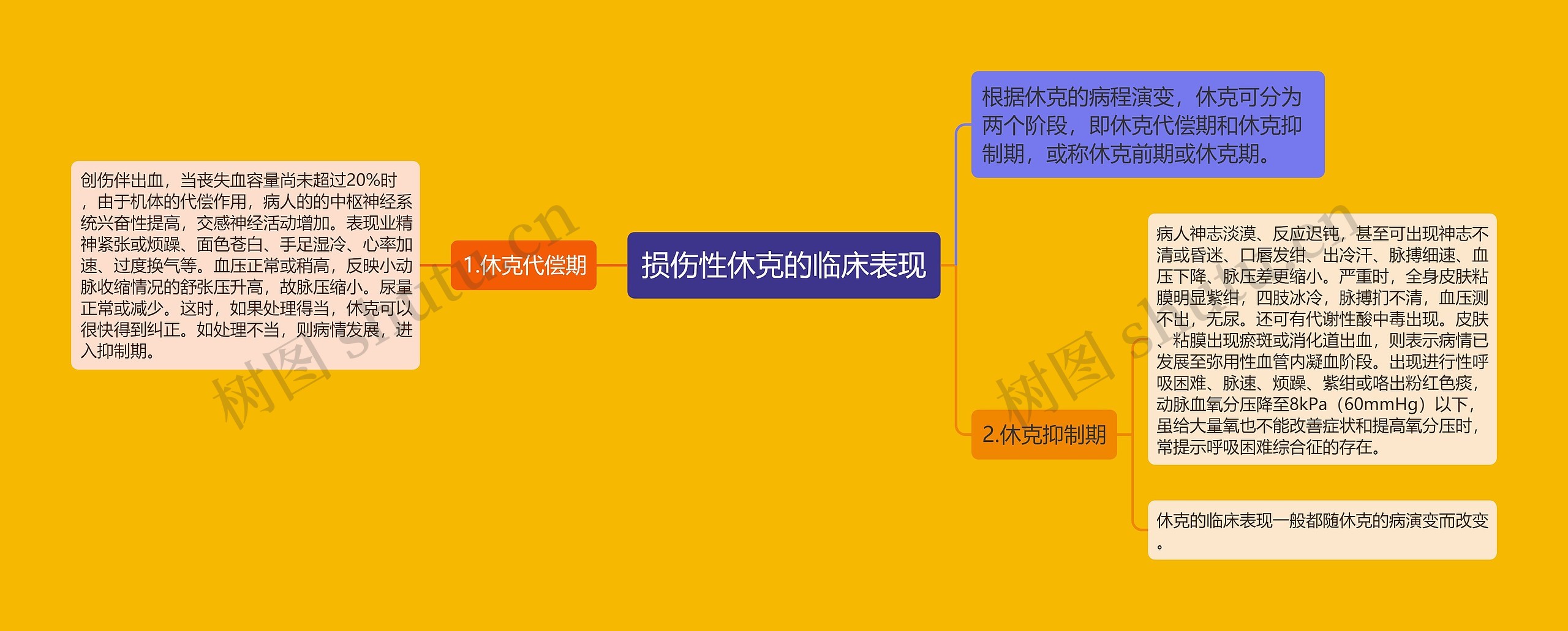 损伤性休克的临床表现 损伤性休克的临床表现