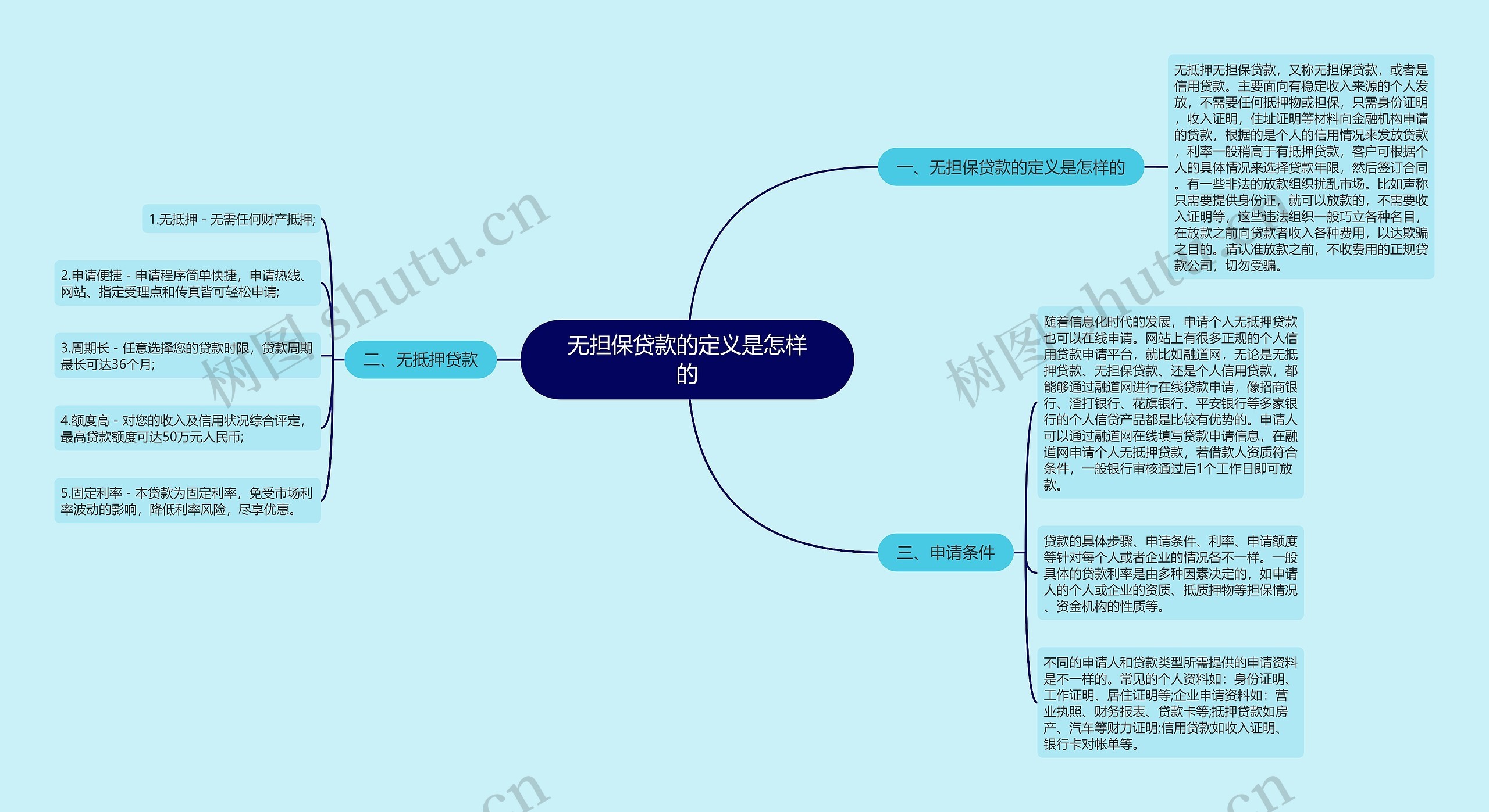 无担保贷款的定义是怎样的思维导图