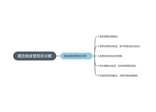 硬皮病食管相关诊断