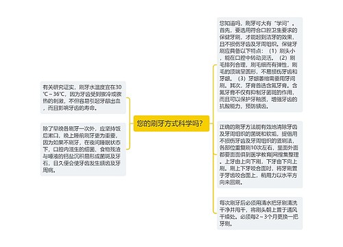 您的刷牙方式科学吗？