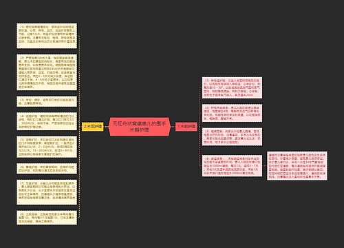 无肛舟状窝瘘患儿的围手术期护理