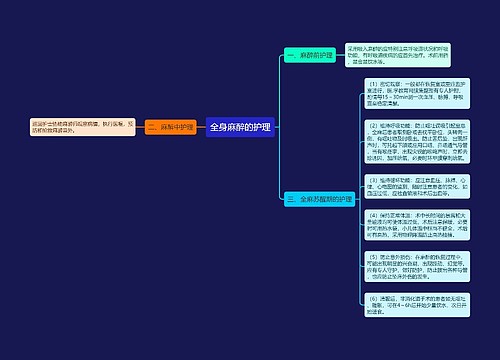 全身麻醉的护理
