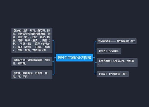 防风至宝汤的处方|功效